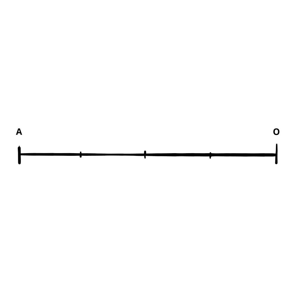 Schaubild: Lineare Zeitvorstellung